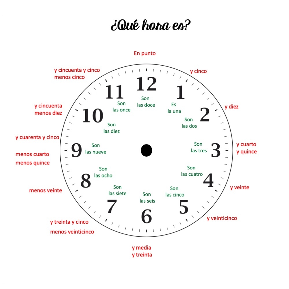 Telling Time In Spanish La Hora Y Las Clases Digital And Printable Activities Best PowerPoints For Spanish French Telling Time In Spanish La Hora Y Las Clases Digital And Printable Activities Best PowerPoints For Spanish French