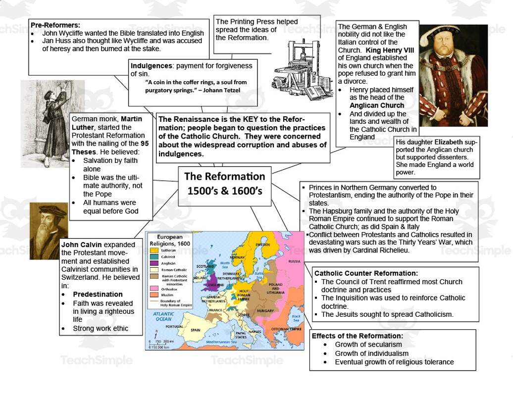 The Reformation Cheat Sheet By Teach Simple
