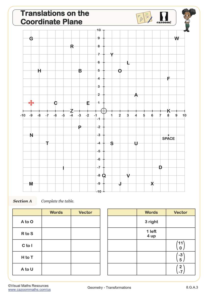 Translations On The Coordinate Plane Worksheet PDF Printable Geometry Worksheet Cazoom Math