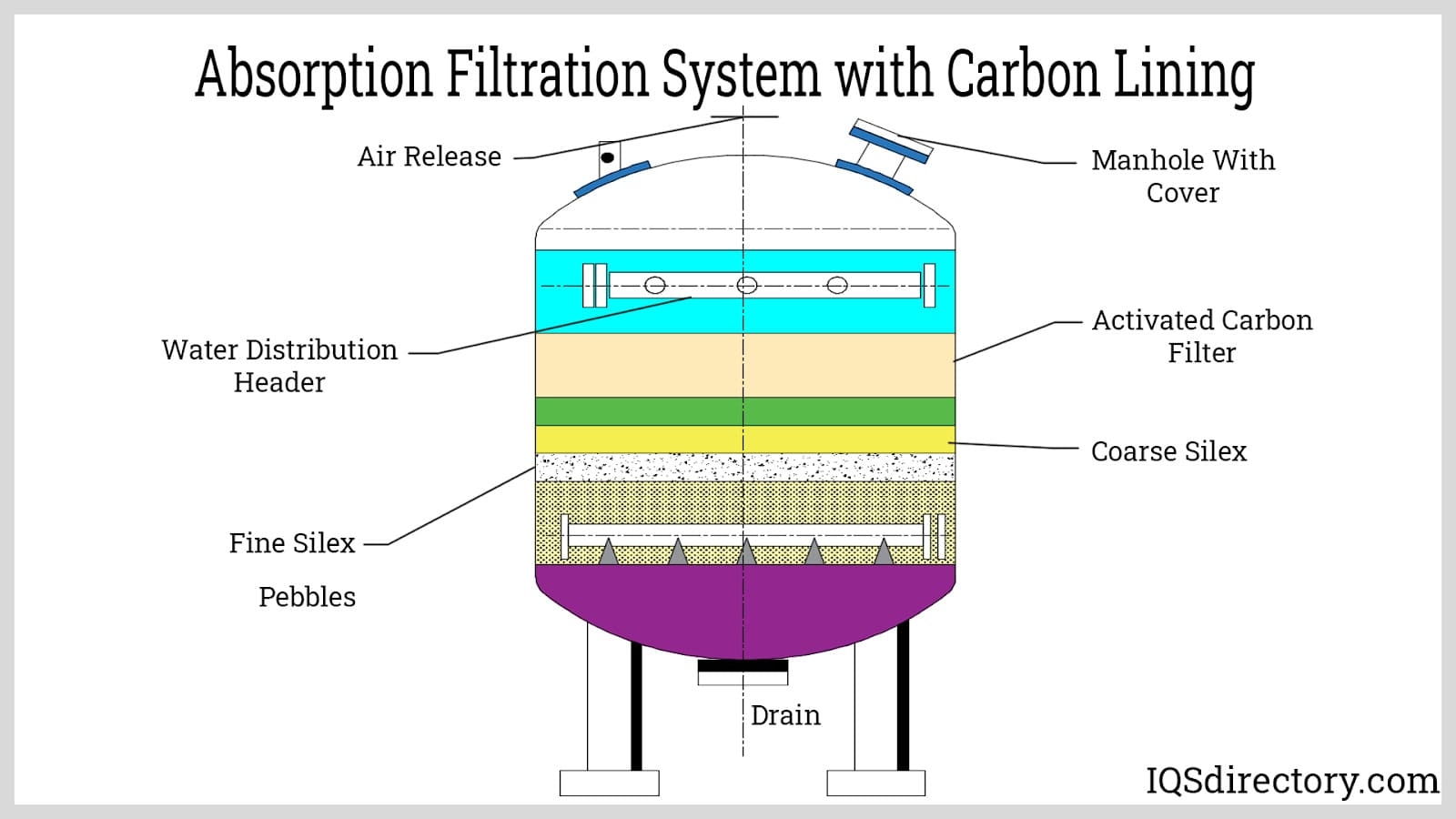 Types Applications And Principles Of Water Filtering Systems