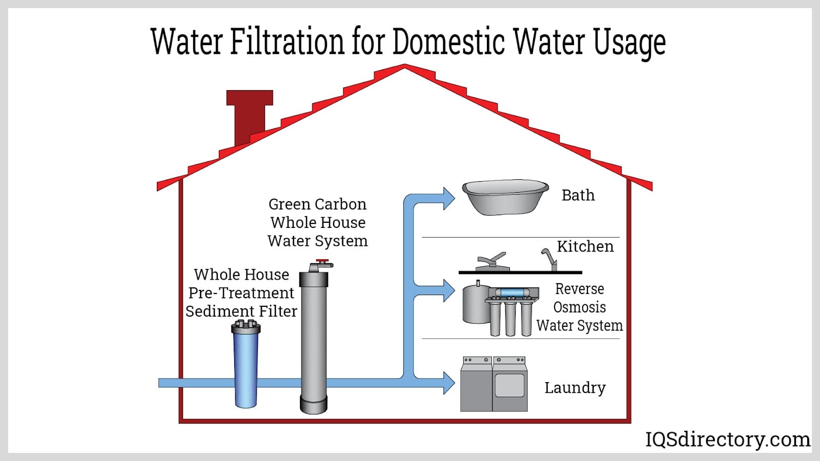 Types Applications And Principles Of Water Filtering Systems