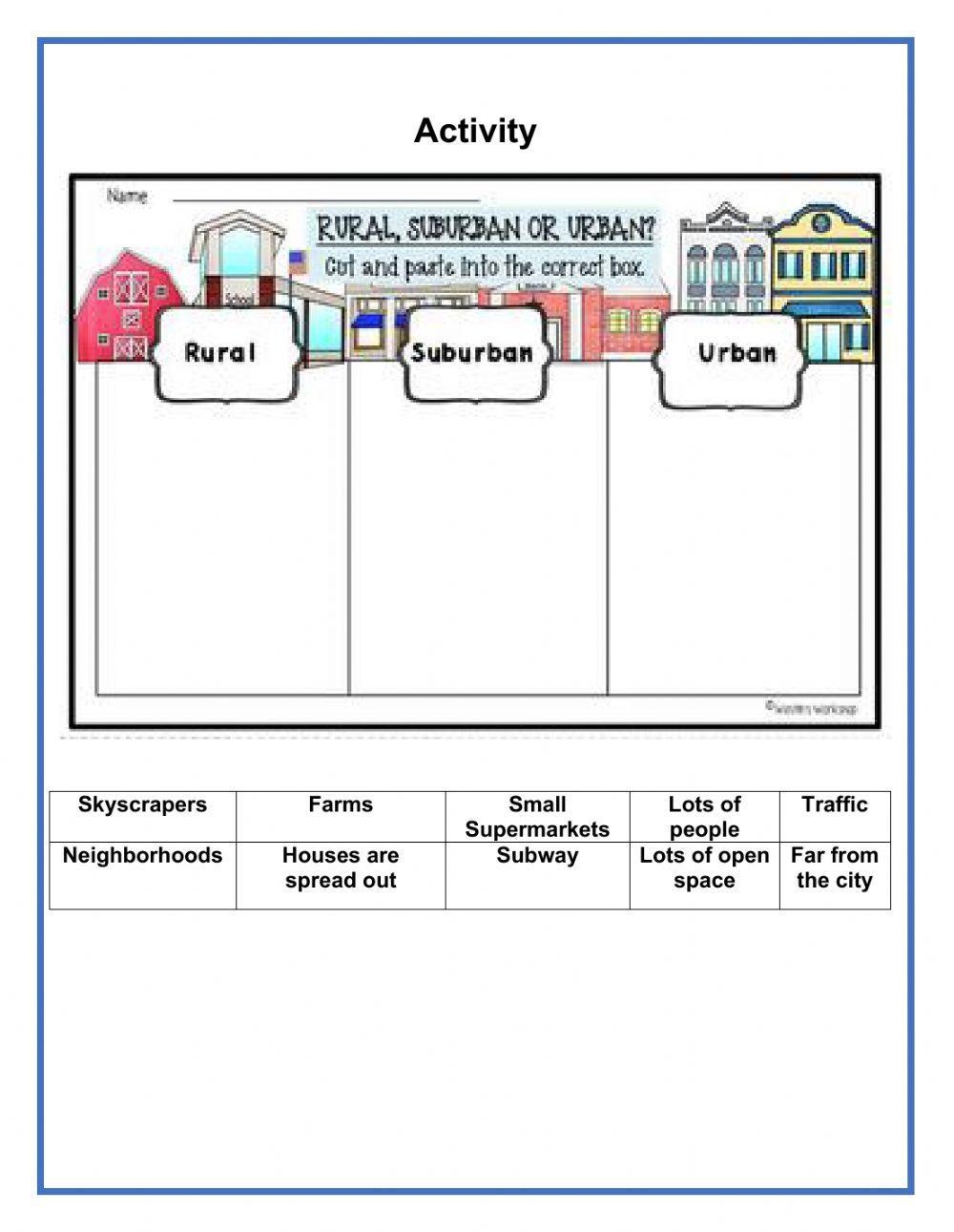 Urban Suburban Rural Online Exercise For 2 Worksheets Library